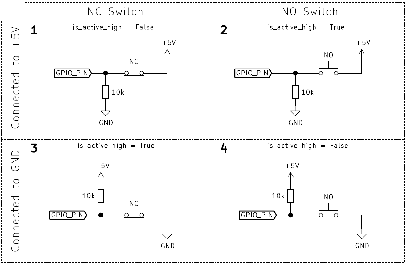 Endstop figures, snowing NC/NO orientation, and cross-connection to where the switch is connected (to GND or +5V rail)