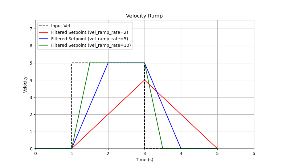 vel_ramp